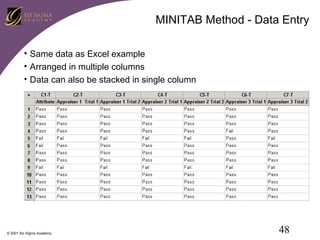 MINITAB Method - Data Entry
• Same data as Excel example
• Arranged in multiple columns
• Data can also be stacked in single column

© 2001 Six Sigma Academy

48

 