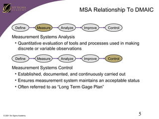 MSA Relationship To DMAIC
Define

Measure

Analyze

Improve

Control

Measurement Systems Analysis
• Quantitative evaluation of tools and processes used in making
discrete or variable observations
Define

Measure

Analyze

Improve

Control

Measurement Systems Control
• Established, documented, and continuously carried out
• Ensures measurement system maintains an acceptable status
• Often referred to as “Long Term Gage Plan”

© 2001 Six Sigma Academy

5

 