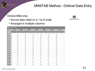 MINITAB Method - Ordinal Data Entry
Ordinal MSA.mtw
• Survey data rated on a 1 to 5 scale
• Arranged in multiple columns

© 2001 Six Sigma Academy

Minitab Worksheet

53

 