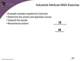 Industrial Attribute MSA Exercise
•
•
•
•

Evaluate samples supplied by instructor
Determine the screen and appraiser scores
Interpret the results
Recommend actions

iGrafx Professional Document

attributecircles.MPJ

© 2001 Six Sigma Academy

55

 