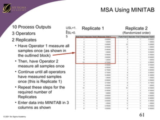 MSA Using MINITAB
10 Process Outputs
3 Operators
2 Replicates

USL=1.
5
LSL=0.

Replicate 1

Replicate 2
(Randomized order)

5

• Have Operator 1 measure all
samples once (as shown in
the outlined block)
• Then, have Operator 2
measure all samples once
• Continue until all operators
have measured samples
once (this is Replicate 1)
• Repeat these steps for the
required number of
Replicates
• Enter data into MINITAB in 3
columns as shown
© 2001 Six Sigma Academy

61

 
