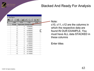 Stacked And Ready For Analysis

Note:
c10, c11, c12 are the columns in
which the respective data are
found IN OUR EXAMPLE. You
must have ALL data STACKED in
these columns
Enter titles

© 2001 Six Sigma Academy

63

 