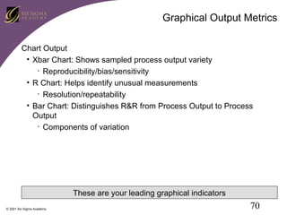 Graphical Output Metrics
Chart Output
• Xbar Chart: Shows sampled process output variety
• Reproducibility/bias/sensitivity
• R Chart: Helps identify unusual measurements
• Resolution/repeatability
• Bar Chart: Distinguishes R&R from Process Output to Process
Output
• Components of variation

These are your leading graphical indicators
© 2001 Six Sigma Academy

70

 