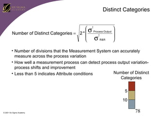 Distinct Categories
 2
σ Process Output 

Number of Distinct Categories = 2 * 
2

σ R &R 


• Number of divisions that the Measurement System can accurately
measure across the process variation
• How well a measurement process can detect process output variationprocess shifts and improvement
Number of Distinct
• Less than 5 indicates Attribute conditions
Categories
5
10
© 2001 Six Sigma Academy

78

 