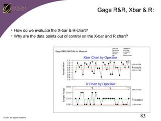 Gage R&R, Xbar & R:

• How do we evaluate the X-bar & R-chart?
• Why are the data points out of control on the X-bar and R chart?

Sample Mean

Gage R&R (ANOVA) for Measure

1.1
1.0
0.9
0.8
0.7
0.6
0.5
0.4
0.3

Xbar Chart by Operator
1
2

Gage #020371
01/01/1998
Six Sigma BB
1.5 mm
Buffalo, NY Plant

3

3.0SL=0.8796

X=0.8075
-3.0SL=0.7354

0

0.15
Sample Range

Gage name:
Date of study:
Reported by:
Tolerance:
Misc:

R Chart by Operator
1
2

3

3.0SL=0.1252

0.10
0.05

R=0.03833

0.00

-3.0SL=0.000

0
© 2001 Six Sigma Academy

83

 