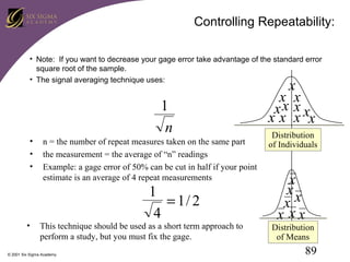 Controlling Repeatability:
• Note: If you want to decrease your gage error take advantage of the standard error
square root of the sample.
• The signal averaging technique uses:

1
n
•
•
•

•

n = the number of repeat measures taken on the same part
the measurement = the average of “n” readings
Example: a gage error of 50% can be cut in half if your point
estimate is an average of 4 repeat measurements

1
= 1/ 2
4

This technique should be used as a short term approach to
perform a study, but you must fix the gage.

© 2001 Six Sigma Academy

x
x x
xx x x
xx x x

Distribution
of Individuals

x
xx
x
x xx
Distribution
of Means

89

 