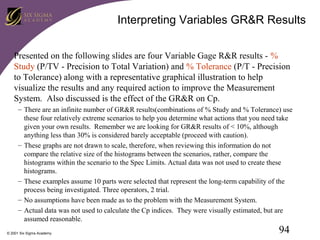 Interpreting Variables GR&R Results
Presented on the following slides are four Variable Gage R&R results - %
Study (P/TV - Precision to Total Variation) and % Tolerance (P/T - Precision
to Tolerance) along with a representative graphical illustration to help
visualize the results and any required action to improve the Measurement
System. Also discussed is the effect of the GR&R on Cp.
– There are an infinite number of GR&R results(combinations of % Study and % Tolerance) use
these four relatively extreme scenarios to help you determine what actions that you need take
given your own results. Remember we are looking for GR&R results of < 10%, although
anything less than 30% is considered barely acceptable (proceed with caution).
– These graphs are not drawn to scale, therefore, when reviewing this information do not
compare the relative size of the histograms between the scenarios, rather, compare the
histograms within the scenario to the Spec Limits. Actual data was not used to create these
histograms.
– These examples assume 10 parts were selected that represent the long-term capability of the
process being investigated. Three operators, 2 trial.
– No assumptions have been made as to the problem with the Measurement System.
– Actual data was not used to calculate the Cp indices. They were visually estimated, but are
assumed reasonable.
© 2001 Six Sigma Academy

94

 