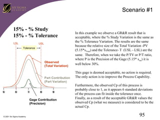 Scenario #1
15% - % Study
15% - % Tolerance
LSL

USL
Tolerance

Observed
(Total Variation)

Part Contribution
(Part Variation)
5
0

6
0

7
0

8
0

9
0

Gage Contribution
(Precision)

© 2001 Six Sigma Academy

In this example we observe a GR&R result that is
acceptable, where the % Study Variation is the same as
the % Tolerance Variation. The results are the same
because the relative size of the Total Variation -PV
(5.15*sTotal) and the Tolerance- T (USL - LSL) are the
same. Therefore, when we take the P/TV or P/T ratio,
where P is the Precision of the Gage (5.15* sms) it is
well below 30%.
This gage is deemed acceptable, no action is required.
The only action is to improve the Process Capability.
Furthermore, the observed Cp of this process is
probably close to 1, as it appears 6 standard deviations
of the process can fit inside the tolerance once.
Finally, as a result of the acceptable GR&R values the
observed Cp (what we measure) is considered to be the
actual Cp.

95

 
