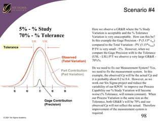 Scenario #4
5% - % Study
70% - % Tolerance
LSL

USL

Tolerance
Observed
(Total Variation)
Part Contribution
(Part Variation)

5
0

6
0

7
0

8
0

9
0

Gage Contribution
(Precision)

© 2001 Six Sigma Academy

Here we observe a GR&R where the % Study
Variation is acceptable and the % Tolerance
Variation is very unacceptable. How can this be?
In this example the Gage Precision - P (5.15* sms)
compared to the Total Variation - PV (5.15*sTotal)
P/TV is very small - 5%. However, when we
compare the Gage Precision with to the Tolerance
(USL - LSL) P/T we observe a very large GR&R 70%%.
Do we need to fix our Measurement System? Yes,
we need to fix the measurement system. In this
example, the observed Cp will be the actual Cp and
it is probably about 0.2 to 0.4. However, as we
work our Six Sigma project and reduce the
variability of our KPOV to improve our Process
Capability our % Study Variation will become
worse (% Tolerance, will remain constant). When
our Process Variation is the same size as the
Tolerance, both GR&R’s will be 70% and our
observed Cp will not reflect the actual. Therefore
improvement of the measurement system is
required.

98

 