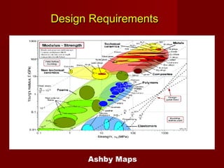 Design RequirementsDesign Requirements
Ashby Maps
 
