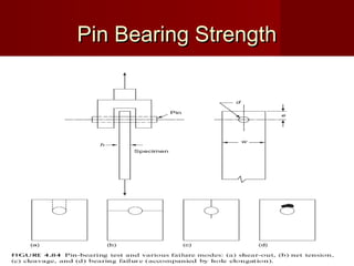 Pin Bearing StrengthPin Bearing Strength
 