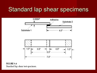 Standard lap shear specimensStandard lap shear specimens
 
