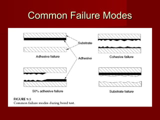 Common Failure ModesCommon Failure Modes
 