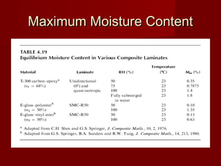 Maximum Moisture ContentMaximum Moisture Content
 