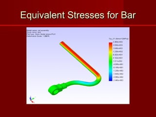 Equivalent Stresses for BarEquivalent Stresses for Bar
 