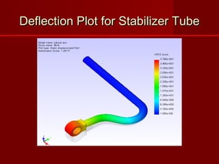 Deflection Plot for Stabilizer TubeDeflection Plot for Stabilizer Tube
 