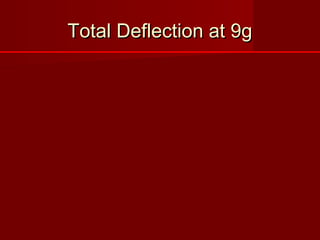 Total Deflection at 9gTotal Deflection at 9g
Maximum deflection of the generator will be 4.761 microns, with-in limits !
 