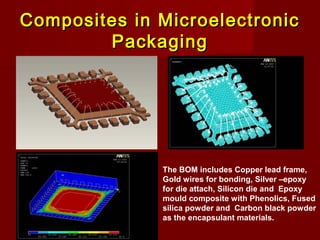 Composites in MicroelectronicComposites in Microelectronic
PackagingPackaging
The BOM includes Copper lead frame,
Gold wires for bonding, Silver –epoxy
for die attach, Silicon die and Epoxy
mould composite with Phenolics, Fused
silica powder and Carbon black powder
as the encapsulant materials.
 
