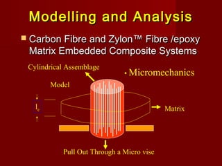 Modelling and AnalysisModelling and Analysis
 Carbon Fibre and ZylonCarbon Fibre and Zylon™™ Fibre /epoxyFibre /epoxy
Matrix Embedded Composite SystemsMatrix Embedded Composite Systems
Cylindrical Assemblage
Model
Matrix
Pull Out Through a Micro vise
• Micromechanics
le
 