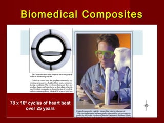 Biomedical CompositesBiomedical Composites
s
75X106
cyles of heart beat78 x 106
cycles of heart beat
over 25 years
 