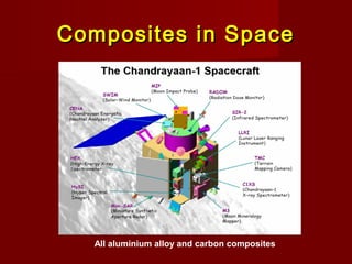 Composites in SpaceComposites in Space
All aluminium alloy and carbon composites
 