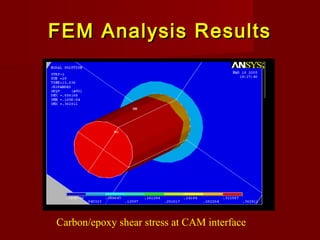 FEM Analysis ResultsFEM Analysis Results
Carbon/epoxy shear stress at CAM interface
 