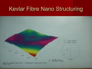 Kevlar Fibre Nano StructuringKevlar Fibre Nano Structuring
 