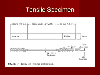Tensile SpecimenTensile Specimen
 