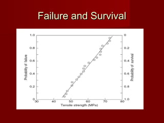 Failure and SurvivalFailure and Survival
 