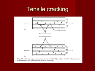 Tensile crackingTensile cracking
 