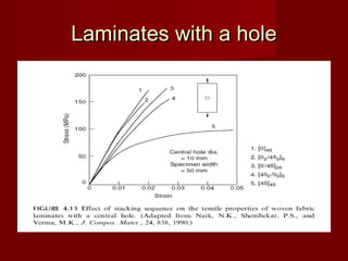 Laminates with a holeLaminates with a hole
 