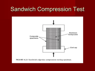 Sandwich Compression TestSandwich Compression Test
 