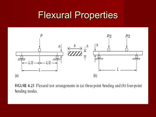 Flexural PropertiesFlexural Properties
 