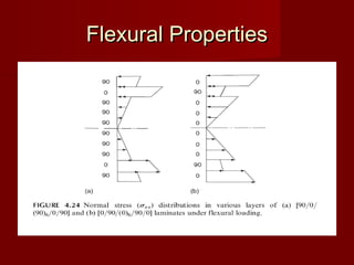 Flexural PropertiesFlexural Properties
 