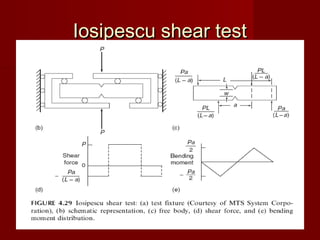 Iosipescu shear testIosipescu shear test
 