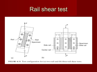 Rail shear testRail shear test
 
