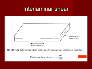 Interlaminar shearInterlaminar shear
 