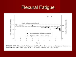 Flexural FatigueFlexural Fatigue
 