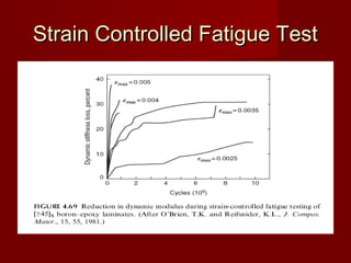 Strain Controlled Fatigue TestStrain Controlled Fatigue Test
 