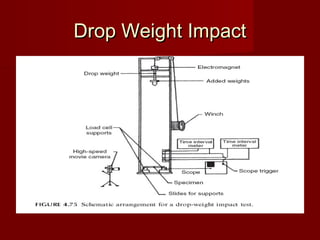 Drop Weight ImpactDrop Weight Impact
 