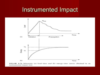 Instrumented ImpactInstrumented Impact
 