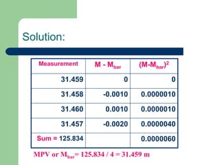 Measurement Theory.ppt