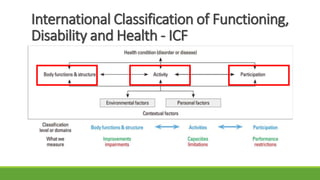 International Classification of Functioning,
Disability and Health - ICF
 