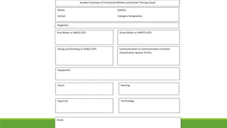 Student Summary of Functional Abilities and School Therapy Goals
Name: Date(s):
School: Category Designation:
Diagnosis:
Fine Motor or MACS (CP): Gross Motor or GMFCS (CP):
Eating and Drinking or EDACS (CP): Communication or Communication Function
Classification System (CFCS):
Vision Hearing:
Psych Ed: Technology:
Goals:
Equipment:
 