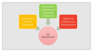 Measurement Traceability | PPTX
