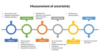 Measurement Uncertainty -1.pptx for the use of and find the measurement ...