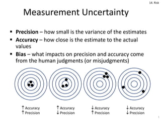 14. Risk

Measurement Uncertainty
 Precision – how small is the variance of the estimates
 Accuracy – how close is the estimate to the actual
values
 Bias – what impacts on precision and accuracy come
from the human judgments (or misjudgments)

 Accuracy
 Precision

 Accuracy
 Precision

 Accuracy
 Precision

 Accuracy
 Precision
1

 