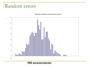 Random errors
.
Distribution of distance measurements for projectile
0
5
10
15
20
25
30
35
1
9
8
.
0
500 measurements
 