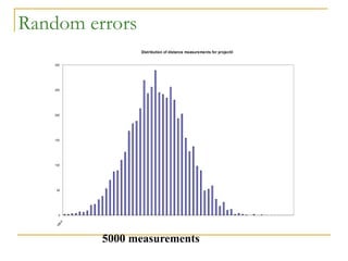 Random errors
Distribution of distance measurements for projectile
0
50
100
150
200
250
300
1
9
8
.
0
5000 measurements
 