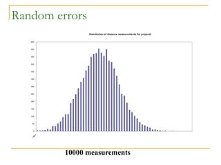 Random errors
10000 measurements
Distribution of distance measurements for projectile
0
50
100
150
200
250
300
350
400
450
500
550
600
198.0
 